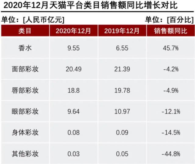 產(chǎn)香水后起直追？香水品類里能誕生一個(gè)完美日記嗎？