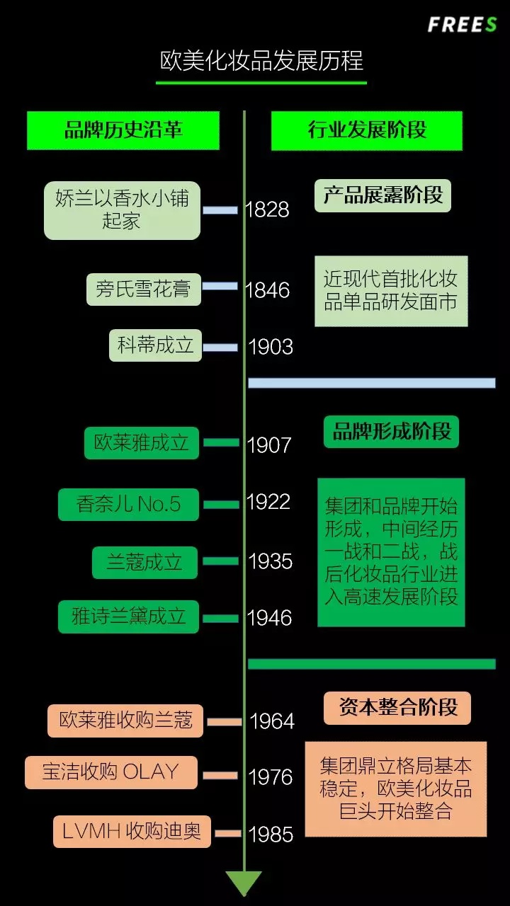 化妝品一路向貴，但你的臉真的價(jià)值百萬嗎？