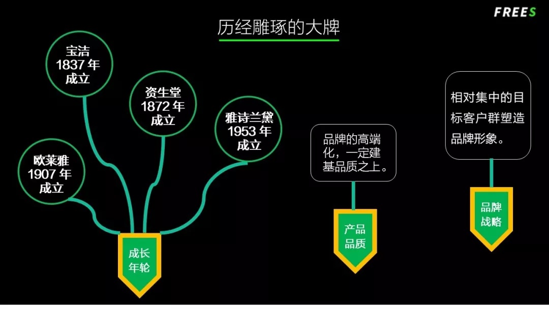 化妝品一路向貴，但你的臉真的價(jià)值百萬嗎？