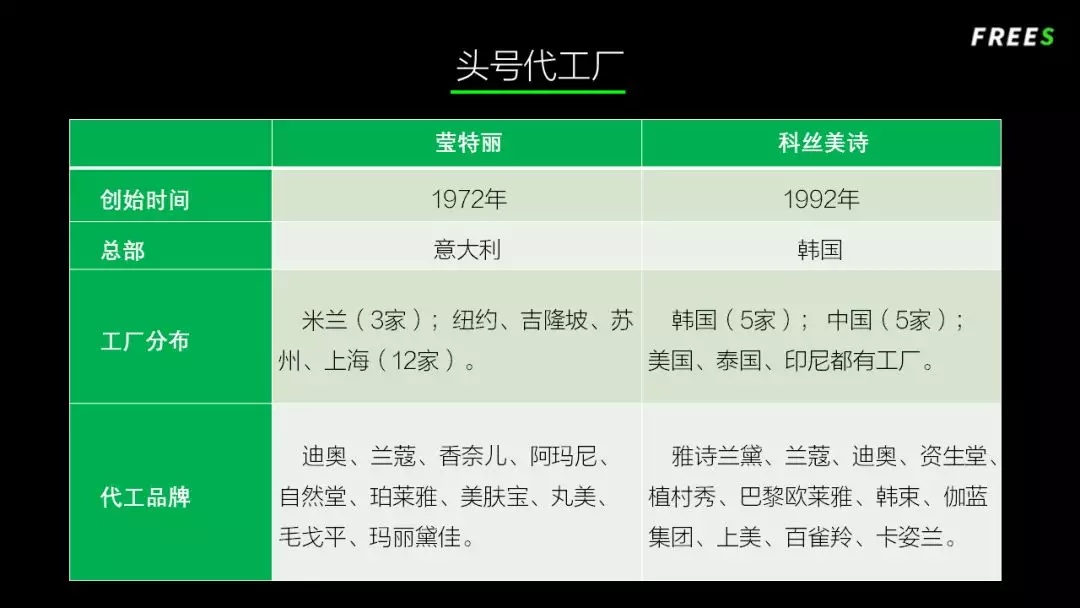 化妝品一路向貴，但你的臉真的價(jià)值百萬嗎？