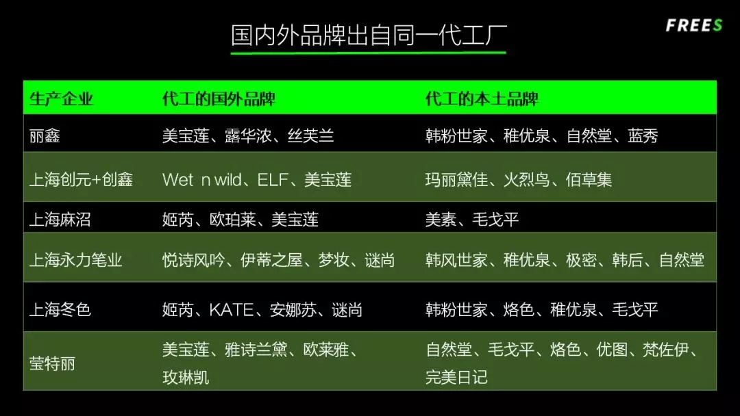 化妝品一路向貴，但你的臉真的價(jià)值百萬嗎？