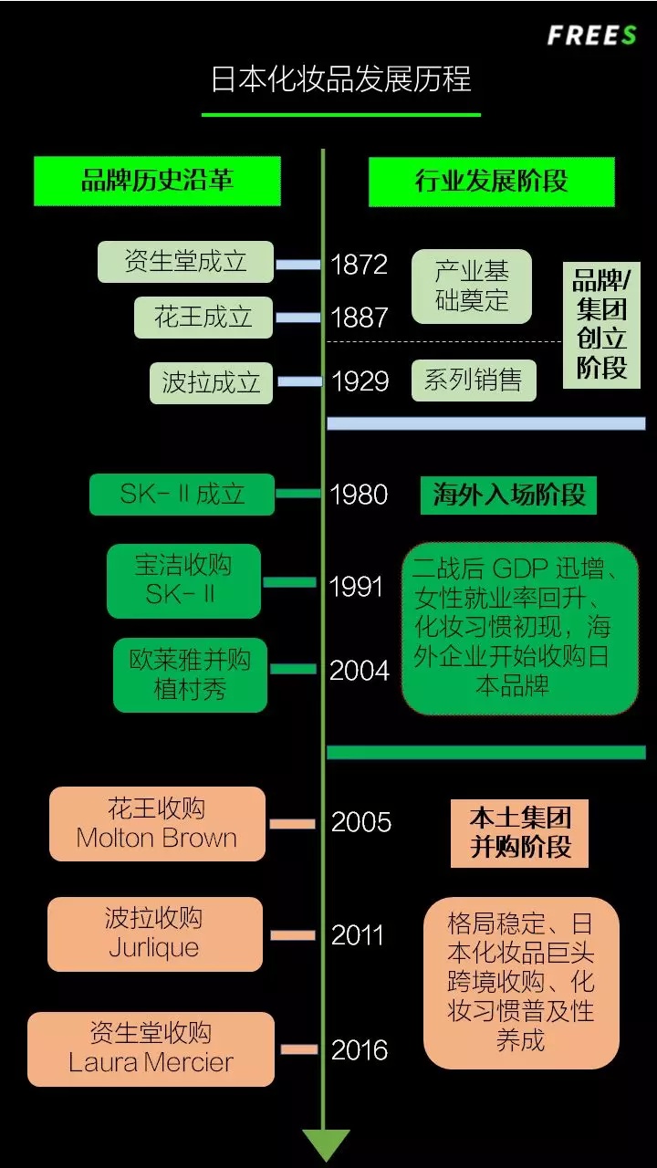 化妝品一路向貴，但你的臉真的價(jià)值百萬嗎？