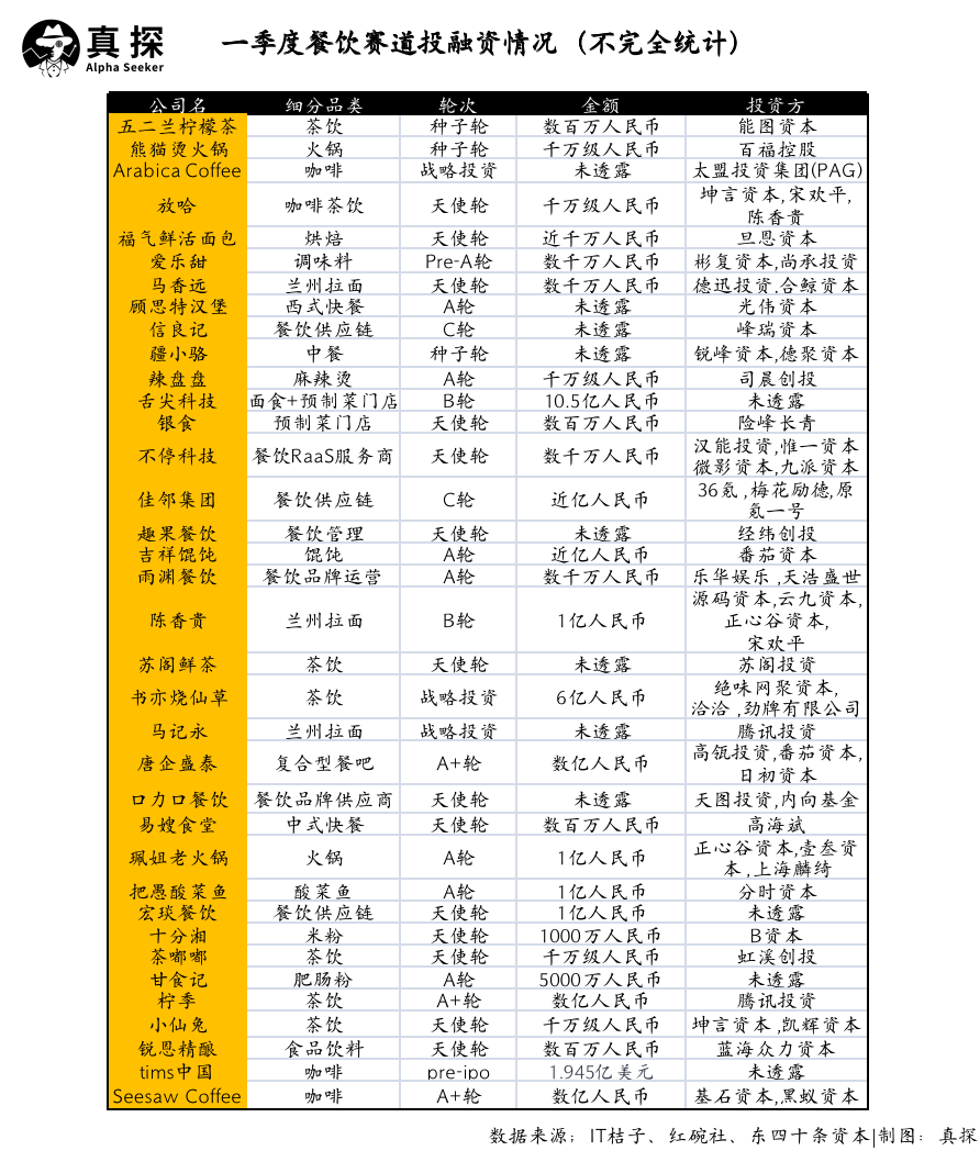 冰火新消費(fèi)：誰已退場？誰還在砸錢？