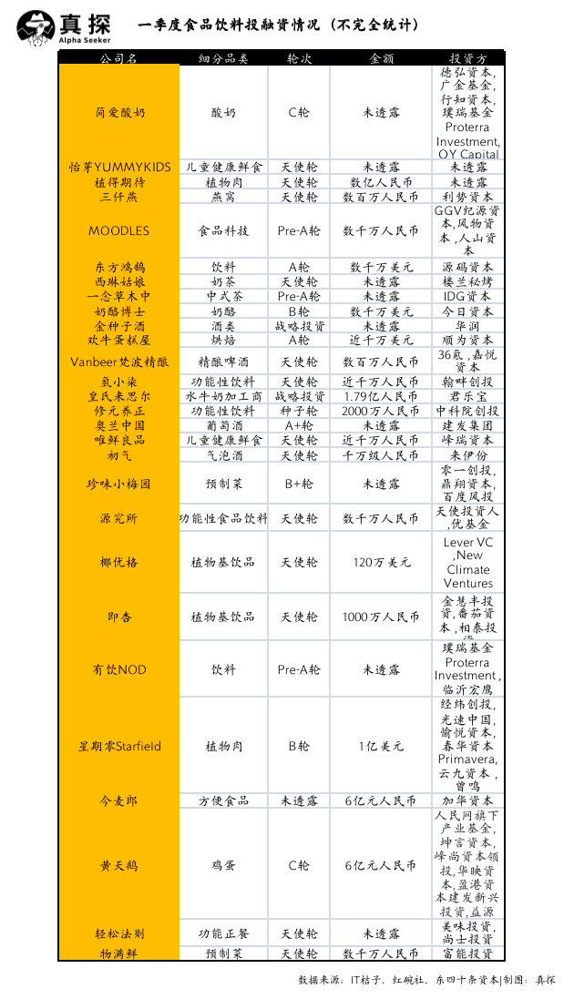冰火新消費(fèi)：誰已退場？誰還在砸錢？