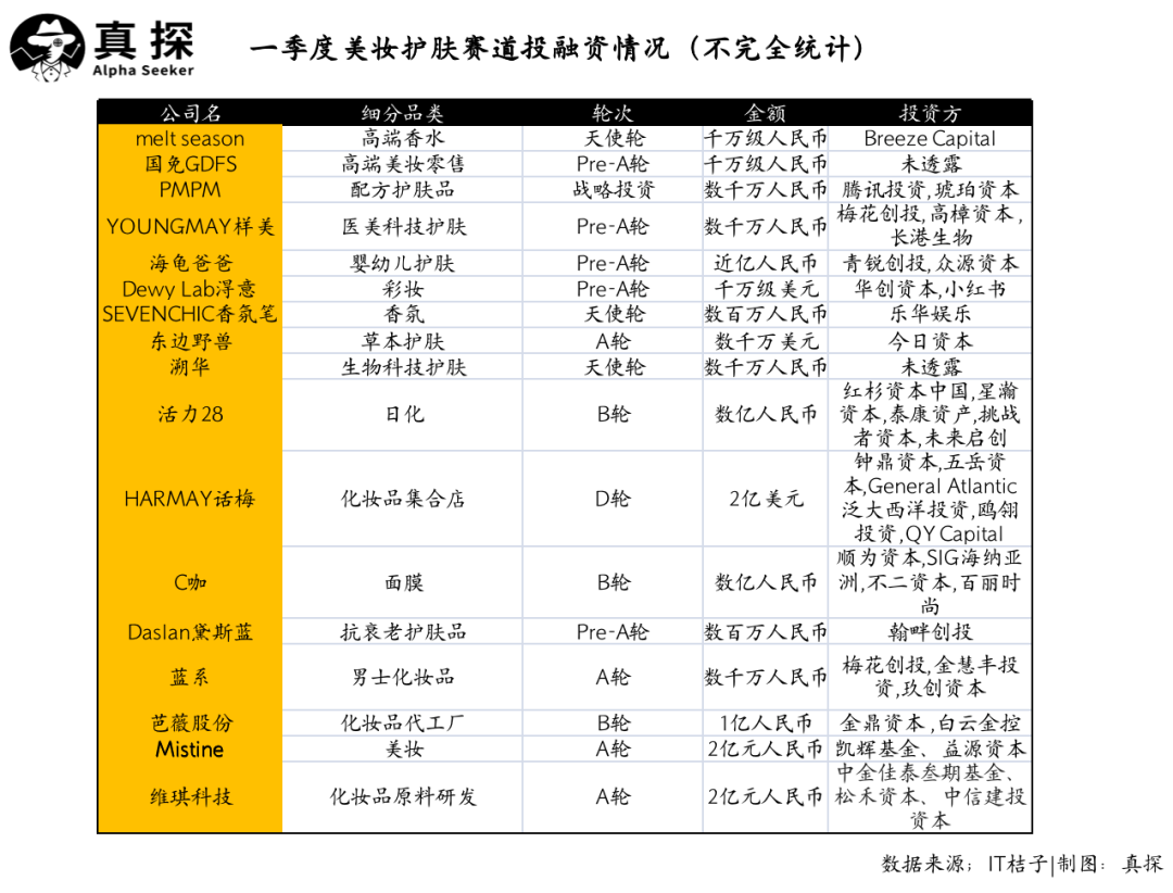 冰火新消費(fèi)：誰已退場？誰還在砸錢？