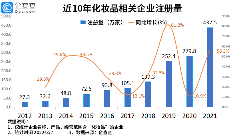 2022年了，美妝集合店活得怎么樣？