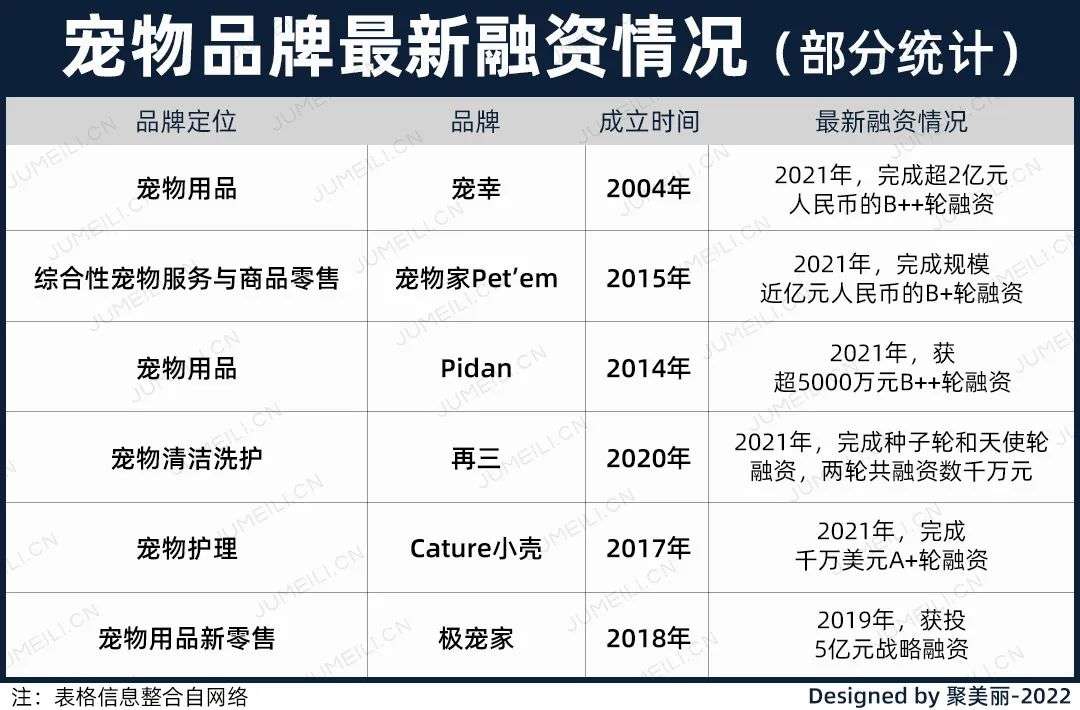 國內(nèi)外巨頭相繼入局，寵物洗護(hù)品成為新的掘金賽道？