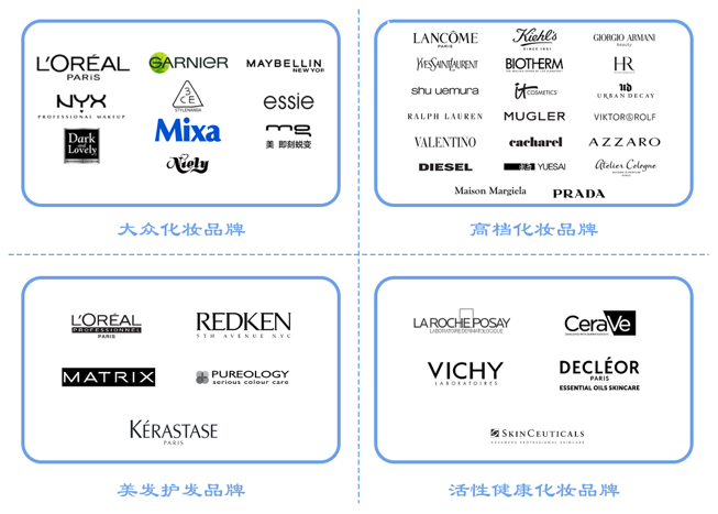 全球更大化妝品巨頭，想來中國做VC