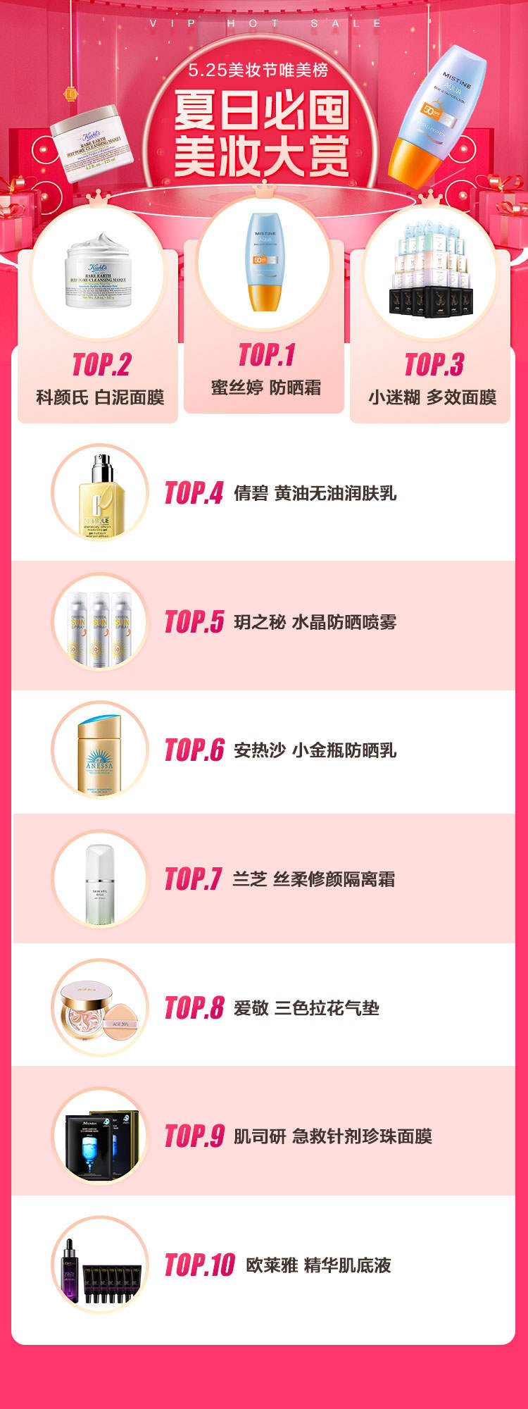 唯品會(huì)揭秘2022夏日五大美妝趨勢(shì)，高倍數(shù)防曬霜、香氛沐浴露成熱門(mén)賽道