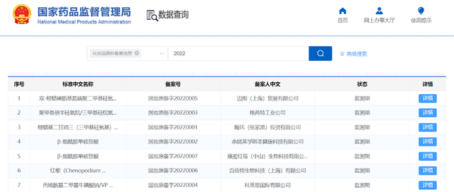 開(kāi)閘！化妝品原料進(jìn)入實(shí)力競(jìng)爭(zhēng)時(shí)代