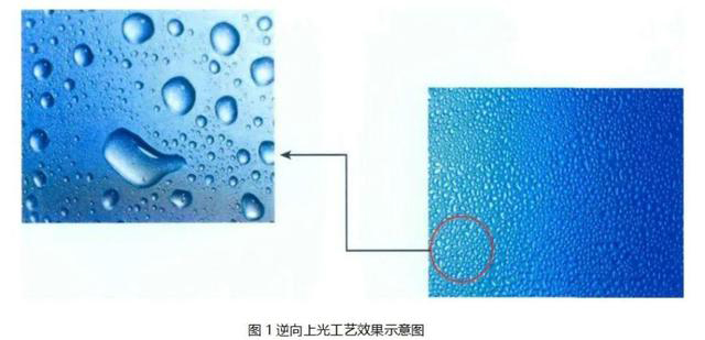 逆向UV、磨砂UV、磨砂壓紋傻傻分不清楚？這篇文章帶你了解！